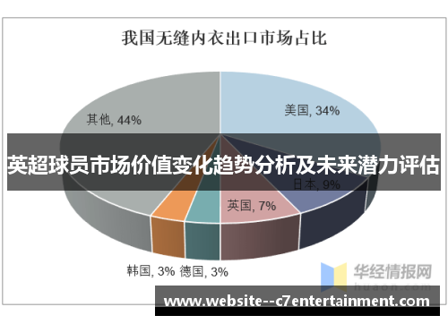 英超球员市场价值变化趋势分析及未来潜力评估