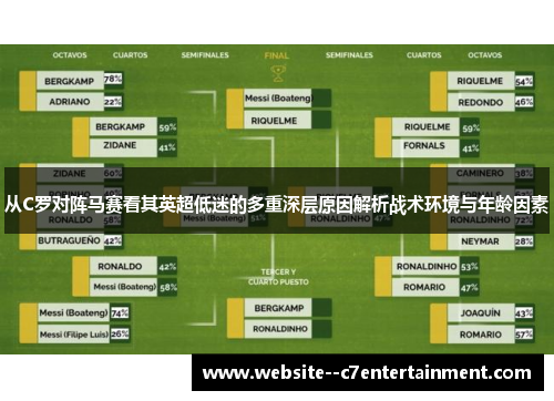 从C罗对阵马赛看其英超低迷的多重深层原因解析战术环境与年龄因素