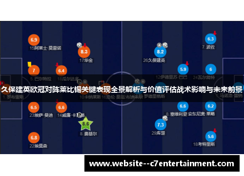 久保建英欧冠对阵莱比锡关键表现全景解析与价值评估战术影响与未来前景 久保建英欧冠对阵莱比锡关键表现全景解析与价值评估战术影响与未来前景