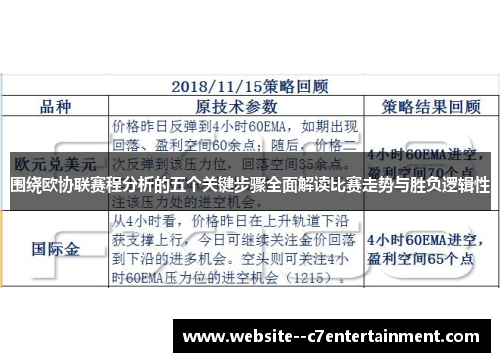 围绕欧协联赛程分析的五个关键步骤全面解读比赛走势与胜负逻辑性