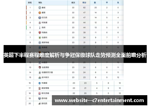 英超下半程赛程难度解析与争冠保级球队走势预测全面前瞻分析 英超下半程赛程难度解析与争冠保级球队走势预测全面前瞻分析