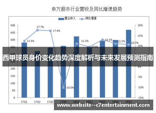 西甲球员身价变化趋势深度解析与未来发展预测指南