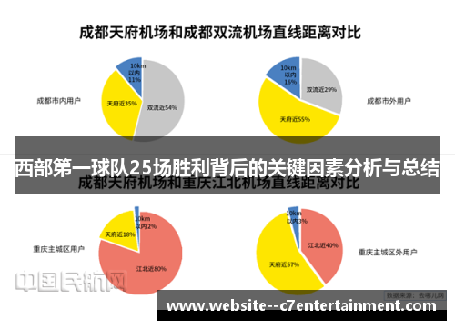 西部第一球队25场胜利背后的关键因素分析与总结