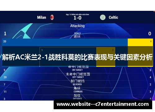 解析AC米兰2-1战胜科莫的比赛表现与关键因素分析