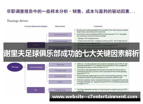 谢里夫足球俱乐部成功的七大关键因素解析