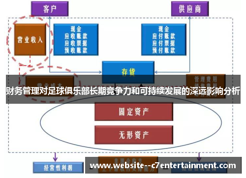 财务管理对足球俱乐部长期竞争力和可持续发展的深远影响分析 财务管理对足球俱乐部长期竞争力和可持续发展的深远影响分析