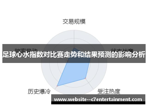 足球心水指数对比赛走势和结果预测的影响分析 足球心水指数对比赛走势和结果预测的影响分析