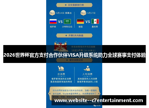 2026世界杯官方支付合作伙伴VISA升级系统助力全球赛事支付体验 2026世界杯官方支付合作伙伴VISA升级系统助力全球赛事支付体验
