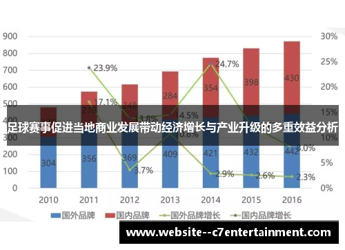 足球赛事促进当地商业发展带动经济增长与产业升级的多重效益分析
