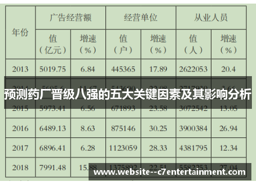 预测药厂晋级八强的五大关键因素及其影响分析