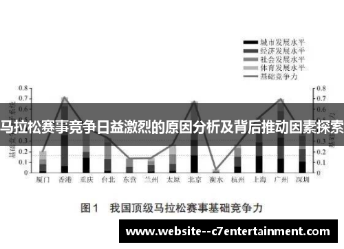 马拉松赛事竞争日益激烈的原因分析及背后推动因素探索