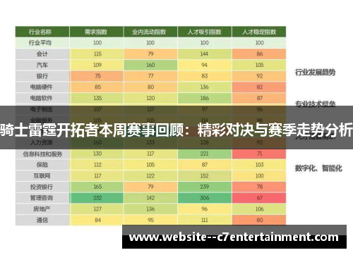 骑士雷霆开拓者本周赛事回顾：精彩对决与赛季走势分析